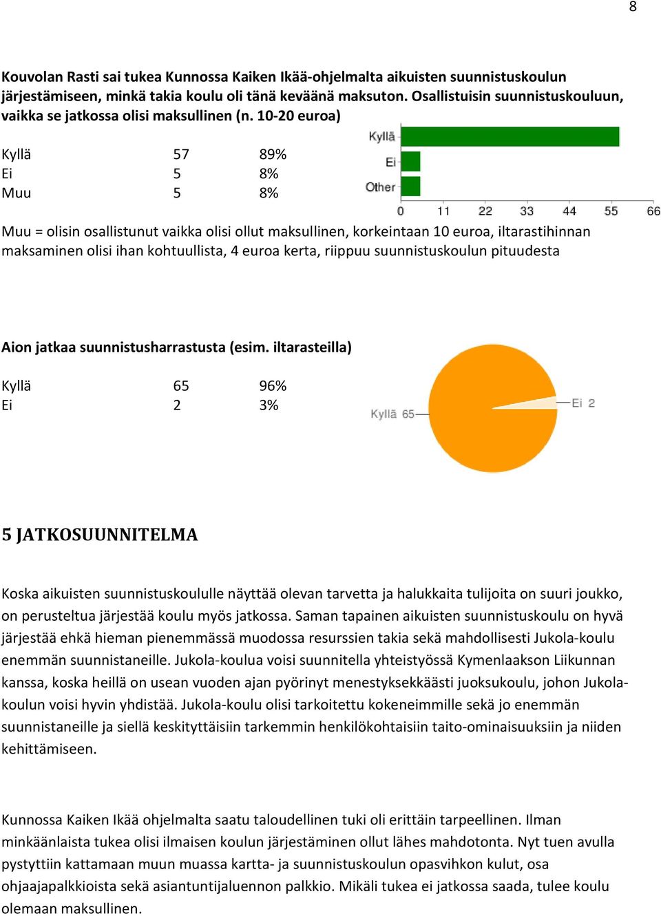 10-20 euroa) Kyllä 57 89% Ei 5 8% Muu 5 8% Muu = olisin osallistunut vaikka olisi ollut maksullinen, korkeintaan 10 euroa, iltarastihinnan maksaminen olisi ihan kohtuullista, 4 euroa kerta, riippuu