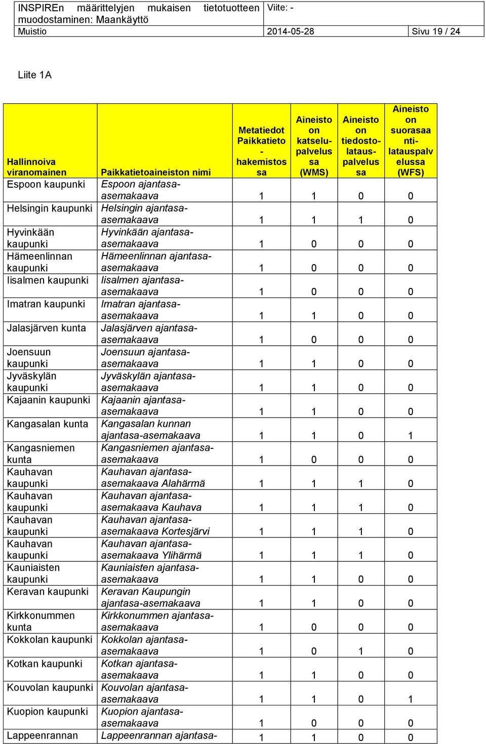 ajantasaasemakaava Iisalmen Iisalmen ajantasaasemakaava Imatran Imatran ajantasaasemakaava Jalasjärven kunta Jalasjärven ajantasaasemakaava Joensuun Joensuun ajantasaasemakaava Jyväskylän Jyväskylän