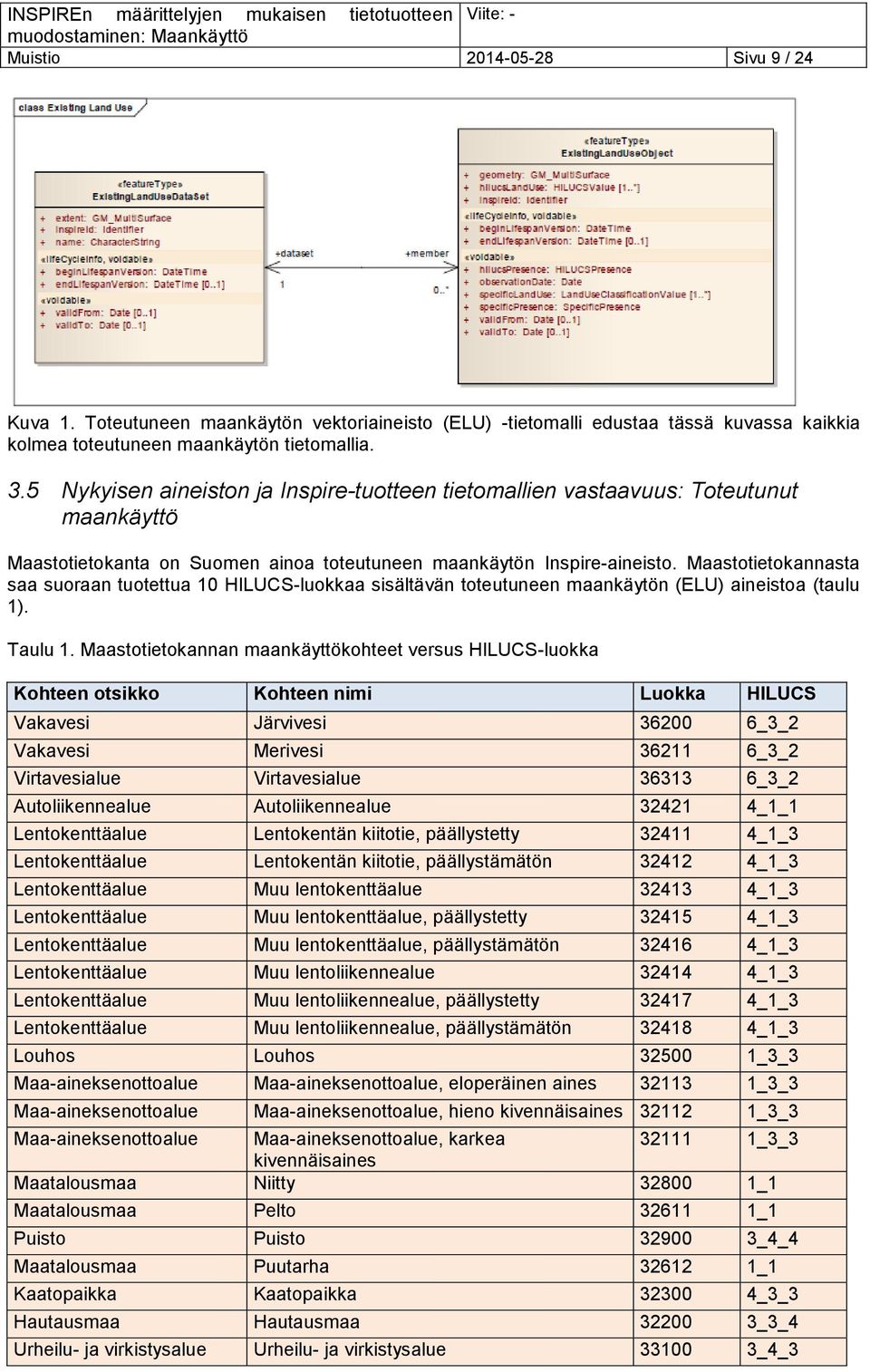 Maastotietokannasta saa suoraan tuotettua 10 HILUCS-luokkaa sisältävän toteutuneen maankäytön (ELU) aineistoa (taulu 1). Taulu 1.