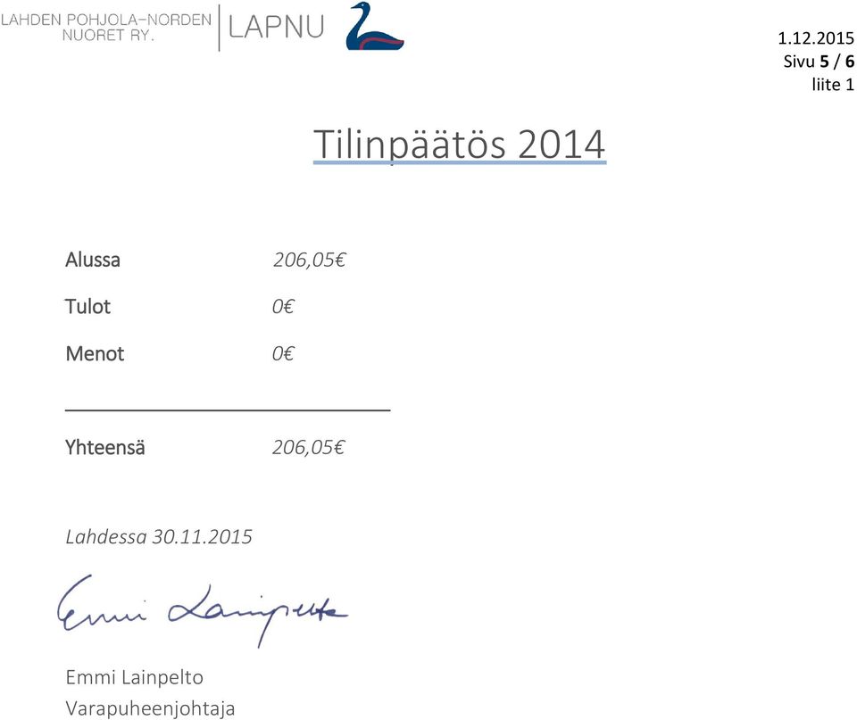 206,05 Tulot 0 Menot 0 Yhteensä