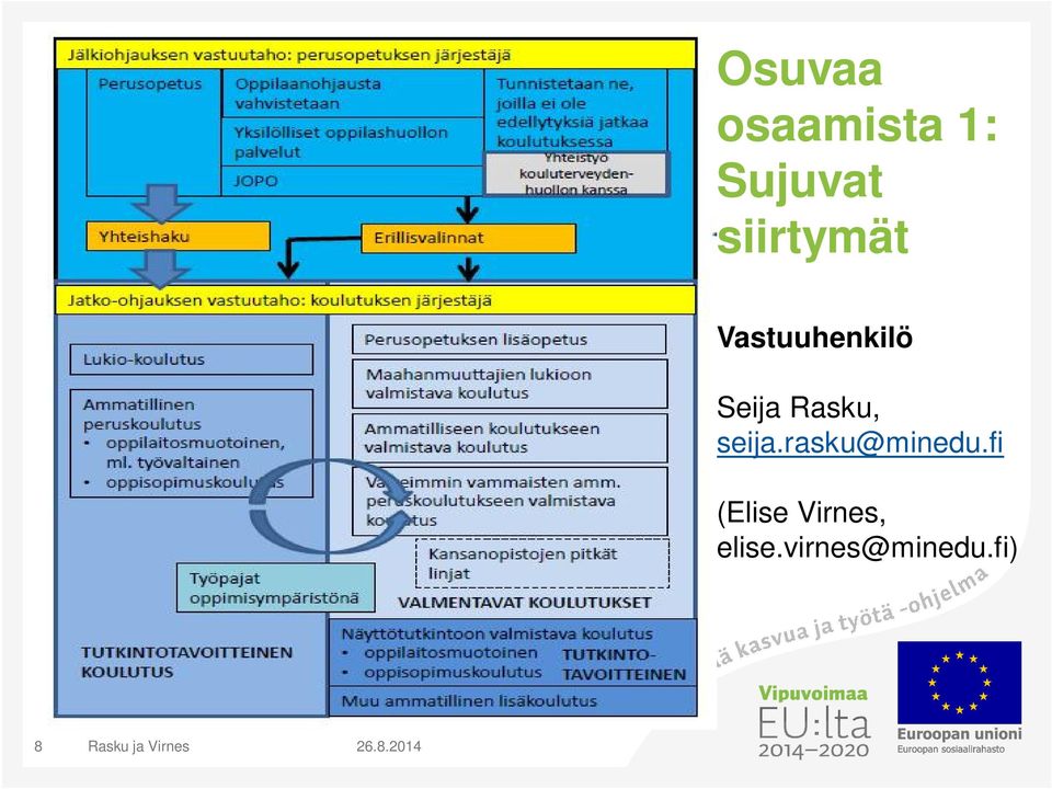 Rasku, seija.rasku@minedu.