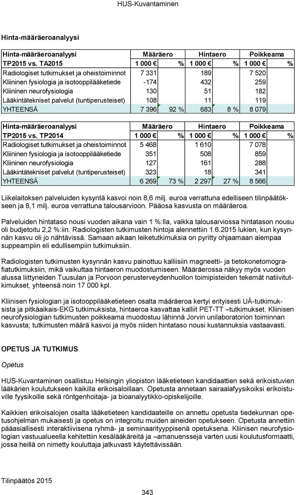Lääkintätekniset palvelut (tuntiperusteiset) 108 11 119 YHTEENSÄ 7 396 92 % 683 8 % 8 079 Hinta-määräeroanalyysi Määräero Hintaero Poikkeama TP2015 vs.