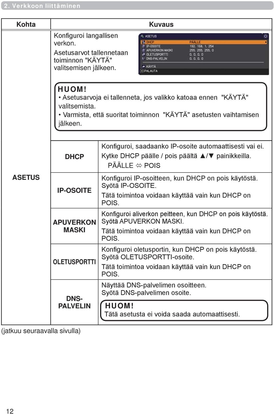 ASETUS DHCP IP-OSOITE APUVERKON MASKI OLETUSPORTTI DNS- PALVELIN Konfiguroi, saadaanko IP-osoite automaattisesti vai ei. Kytke DHCP päälle / pois päältä / painikkeilla.