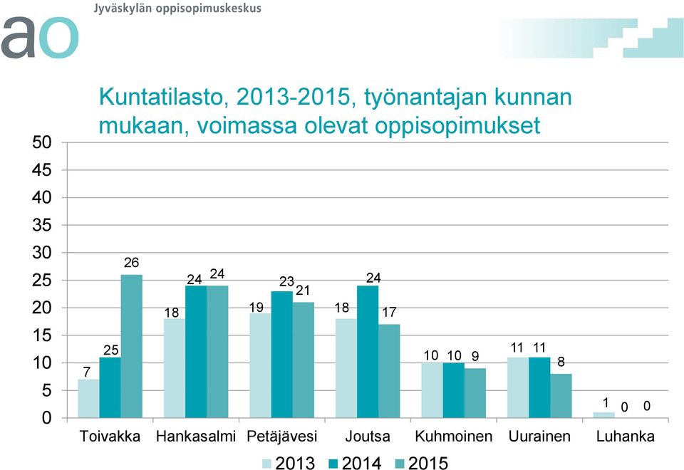 25 26 24 24 23 24 21 18 19 18 17 1 1 11 11 9 8 Toivakka