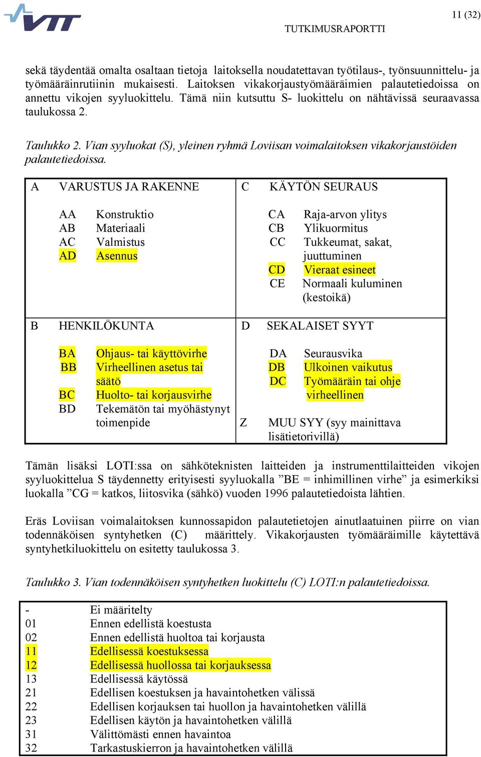 Vian syyluokat (S), yleinen ryhmä Loviisan voimalaitoksen vikakorjaustöiden palautetiedoissa.