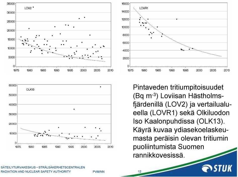 Olkiluodon Iso Kaalonpuhdissa (OLK3).