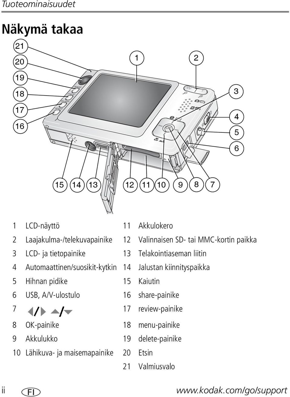 Automaattinen/suosikit-kytkin 14 Jalustan kiinnityspaikka 5 Hihnan pidike 15 Kaiutin 6 USB, A/V-ulostulo 16 share-painike 7 17