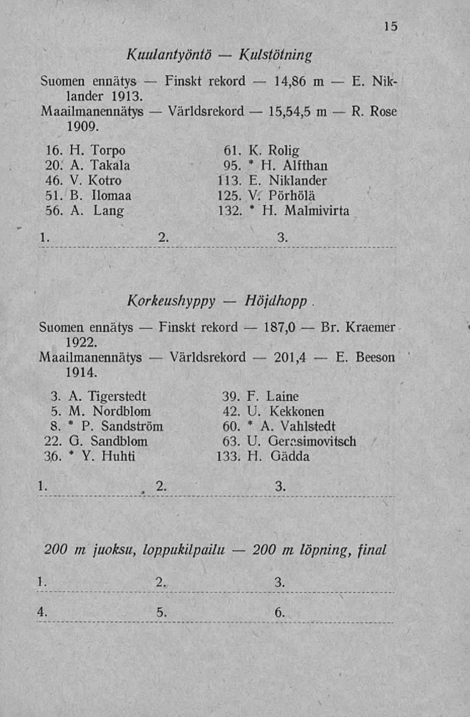 H. Malmivirta 1. 2. 3. Rose Suomen ennätys 1922. Maailmanennätys 1914. Korkeushyppy rekord. Kraemer 3. A. Tigerstedt 39. F. Laine 5. M. Nordblom 42. U. Kekkonen 8.
