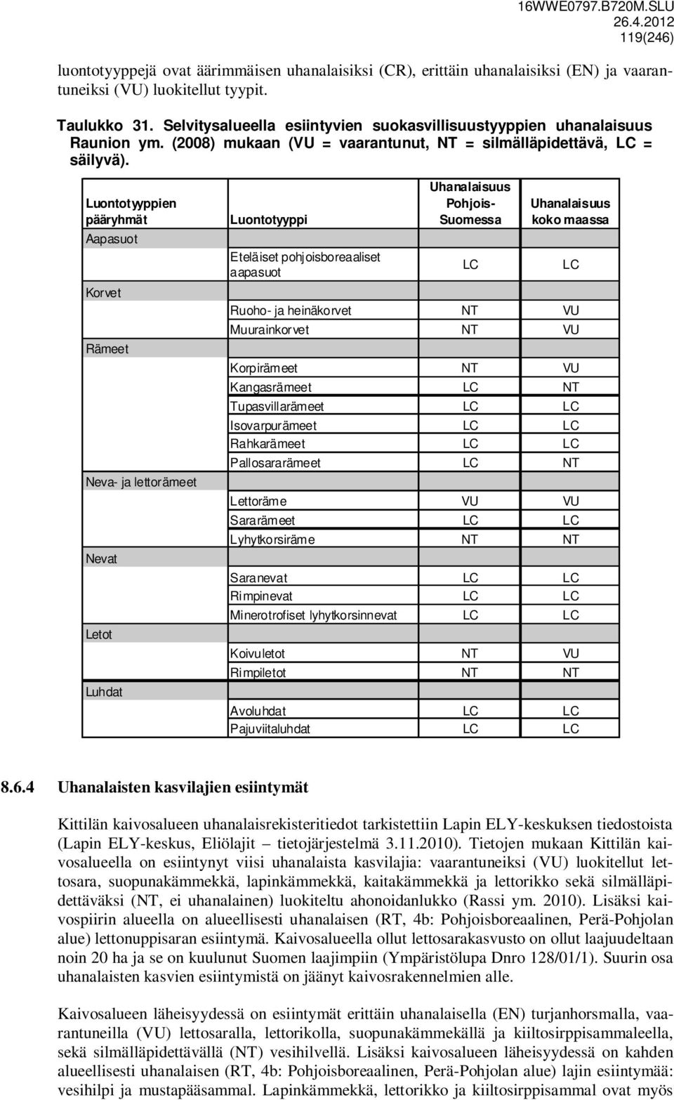 Luontotyyppien pääryhmät Aapasuot Korvet Rämeet Neva- ja lettorämeet Nevat Letot Luhdat Luontotyyppi Eteläiset pohjoisboreaaliset aapasuot Uhanalaisuus Pohjois- Suomessa LC Uhanalaisuus koko maassa
