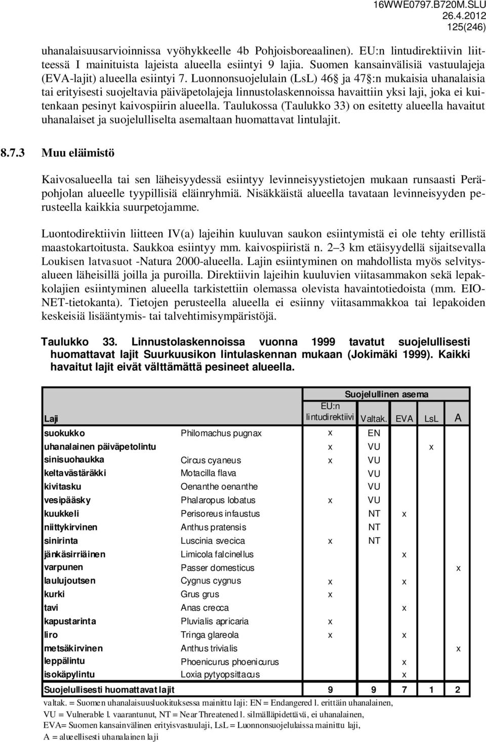 Luonnonsuojelulain (LsL) 46 ja 47 :n mukaisia uhanalaisia tai erityisesti suojeltavia päiväpetolajeja linnustolaskennoissa havaittiin yksi laji, joka ei kuitenkaan pesinyt kaivospiirin alueella.