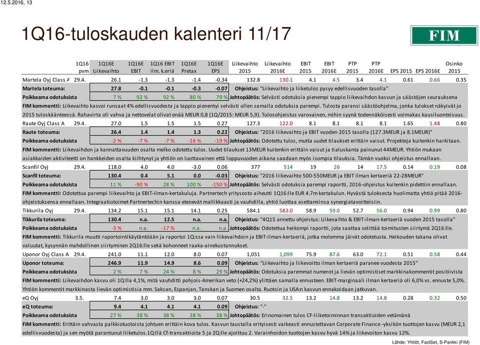 07 Ohjeistus: " ja liiketulos pysyy edellisvuoden tasolla" Poikkeama odotuksista 7 % 92 % 92 % 80 % 79 % Johtopäätös: Selvästi odotuksia pienempi tappio liikevaihdon kasvun ja säästöjen seurauksena