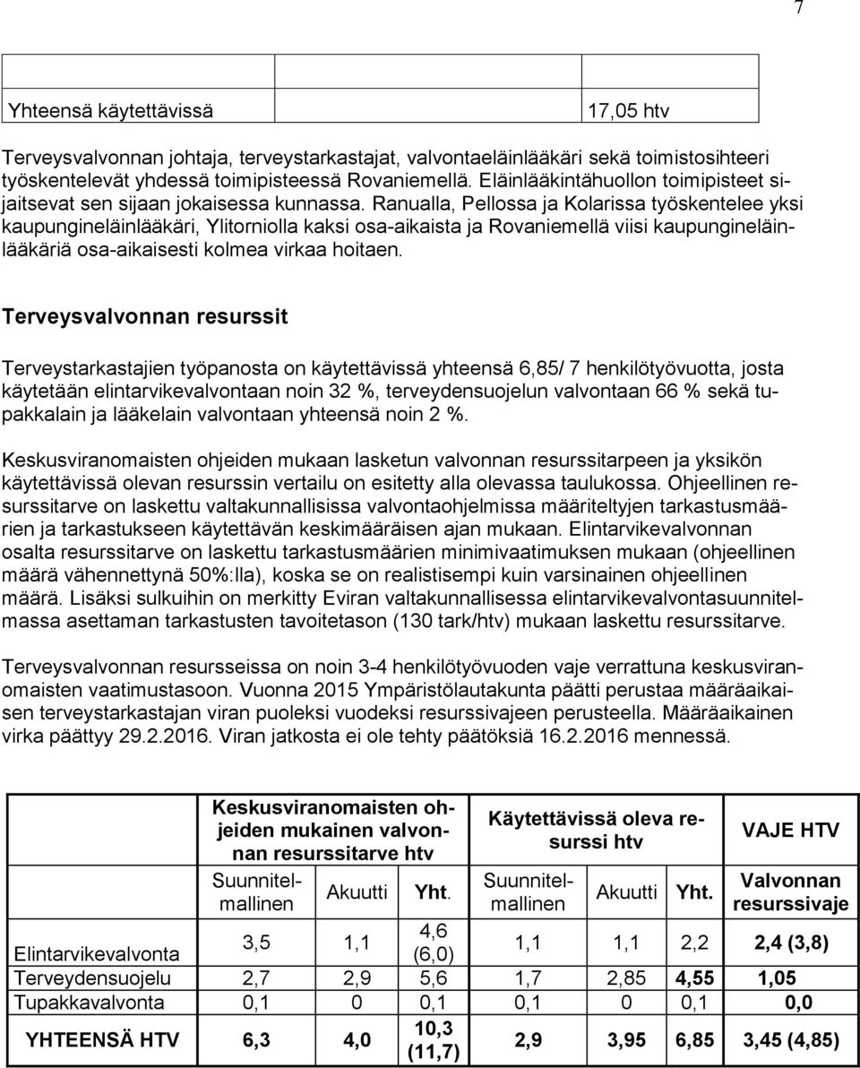 Ranualla, Pellossa ja Kolarissa työskentelee yksi kaupungineläinlääkäri, Ylitorniolla kaksi osa-aikaista ja Rovaniemellä viisi kaupungineläinlääkäriä osa-aikaisesti kolmea virkaa hoitaen.