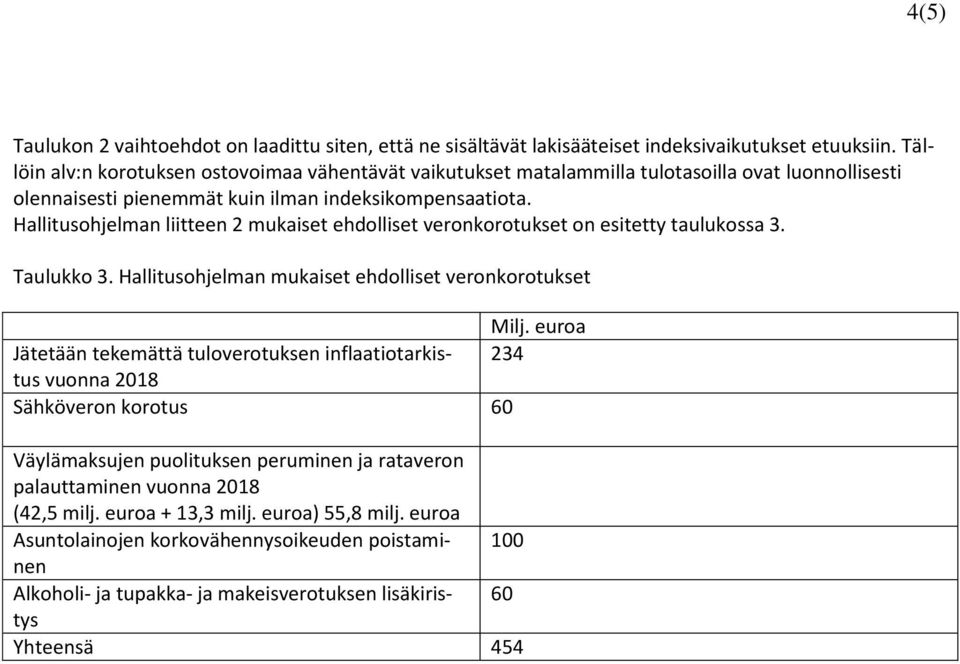 Hallitusohjelman liitteen 2 mukaiset ehdolliset veronkorotukset on esitetty taulukossa 3. Taulukko 3. Hallitusohjelman mukaiset ehdolliset veronkorotukset Milj.