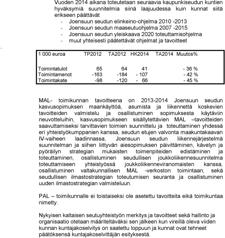 Toimintatulot 65 64 41-36 % Toimintamenot -163-184 - 107-42 % Toimintakate -98-120 - 66-45 % MAL- toimikunnan tavoitteena on 2013-2014 Joensuun seudun kasvusopimuksen maankäyttöä, asumista ja