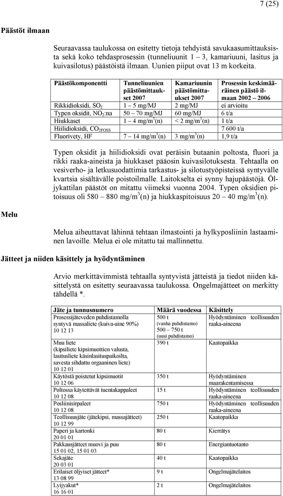 Päästökomponentti Tunneliuunien päästömittaukset 2007 Kamariuunin päästömittaukset 2007 Prosessin keskimääräinen päästö ilmaan 2002 2006 Rikkidioksidi, SO 2 1 5 mg/mj 2 mg/mj ei arvioitu Typen