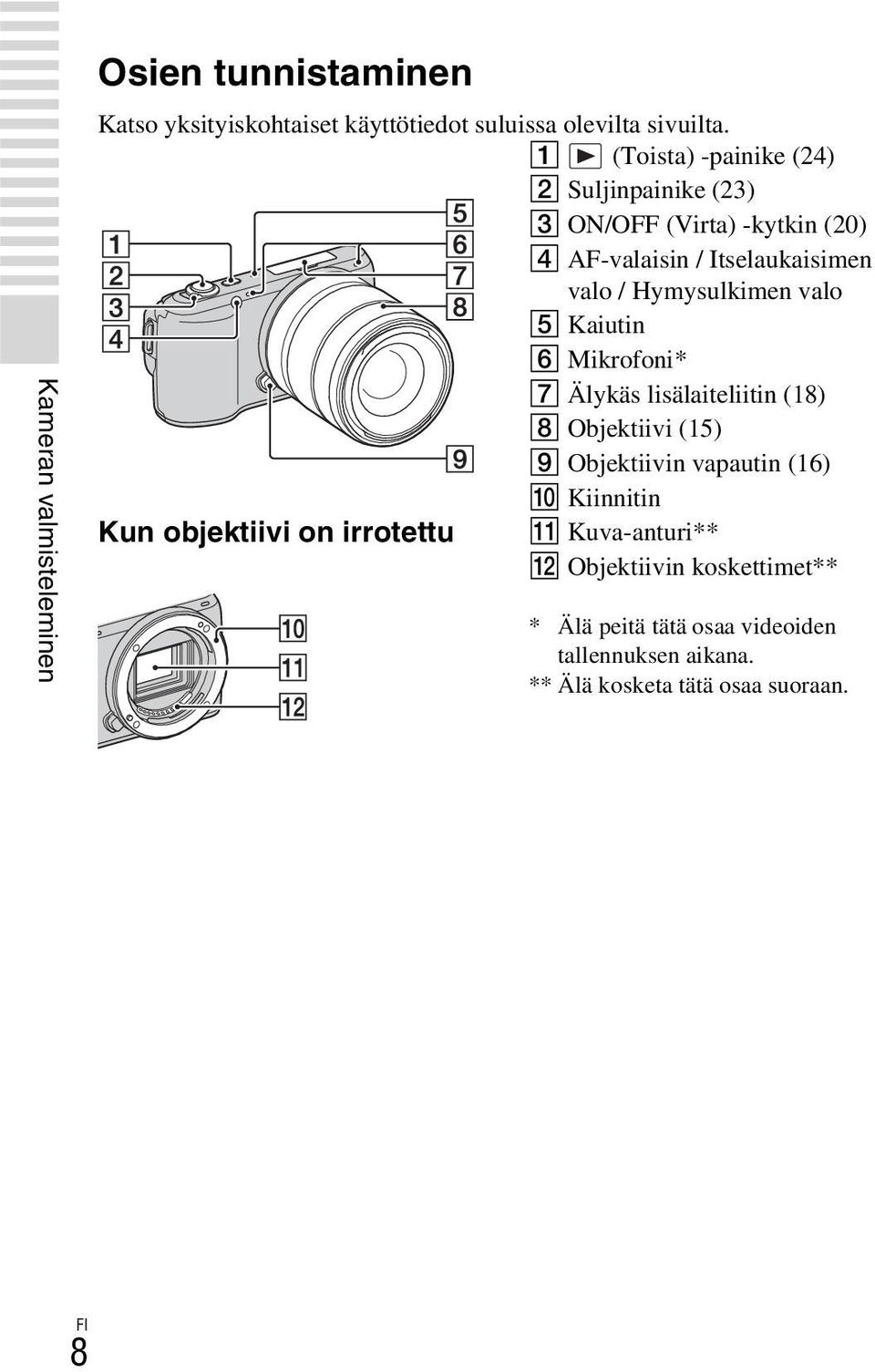 valo E Kaiutin F Mikrofoni* G Älykäs lisälaiteliitin (18) H Objektiivi (15) I Objektiivin vapautin (16) J Kiinnitin Kun