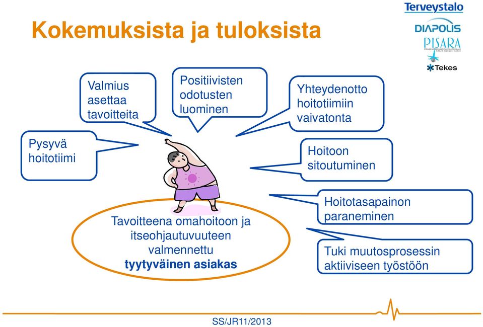 sitoutuminen Tavoitteena omahoitoon ja itseohjautuvuuteen valmennettu