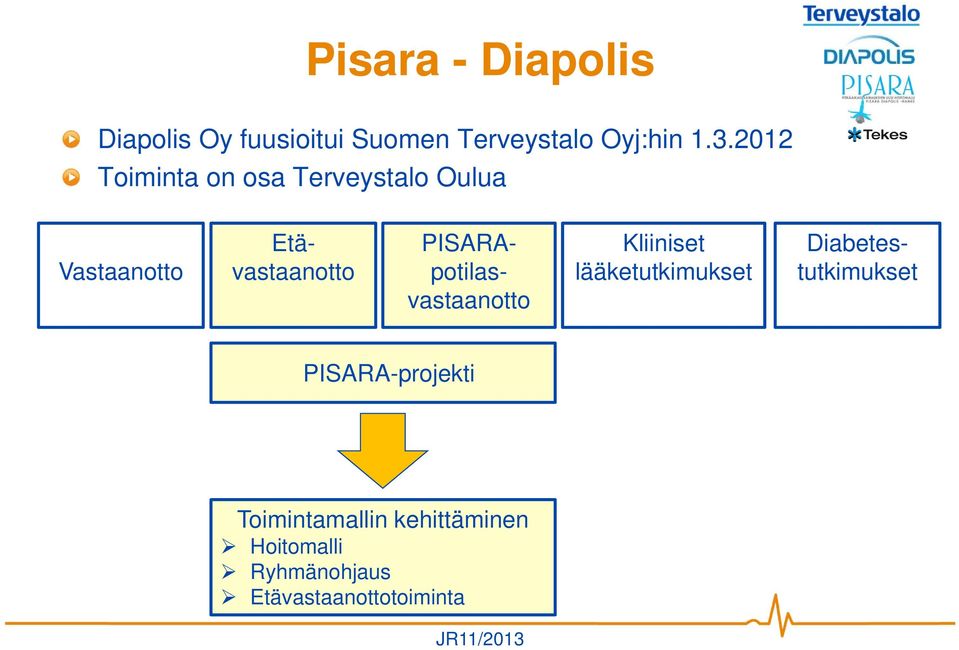 lääketutkimukset Etävastaanotto PISARApotilasvastaanotto