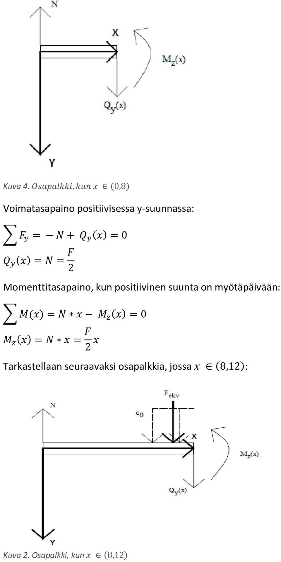 Q y (x) = 0 Q y (x) = N = F 2 Momenttitasapaino, kun positiivinen suunta on