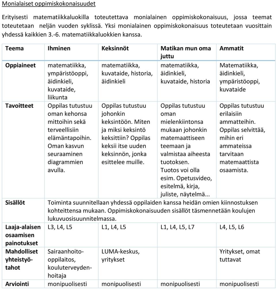 Teema Ihminen Keksinnöt Matikan mun oma juttu Oppiaineet matematiikka, matematiikka, matematiikka, ympäristöoppi, kuvataide, historia, äidinkieli, äidinkieli, äidinkieli kuvataide, historia