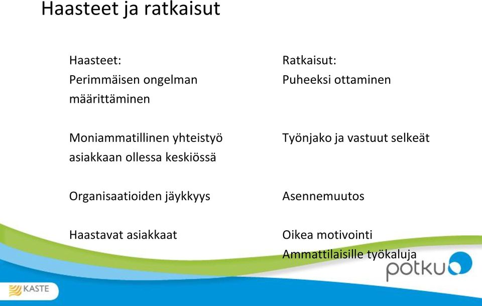 ollessa keskiössä Työnjako ja vastuut selkeät Organisaatioiden