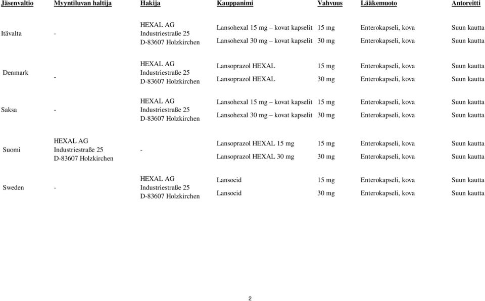 Lansoprazol HEXAL 30 mg Enterokapseli, kova Suun kautta Saksa - HEXAL AG Industriestraße 25 D-83607 Holzkirchen Lansohexal 15 mg kovat kapselit 15 mg Enterokapseli, kova Suun kautta Lansohexal 30 mg