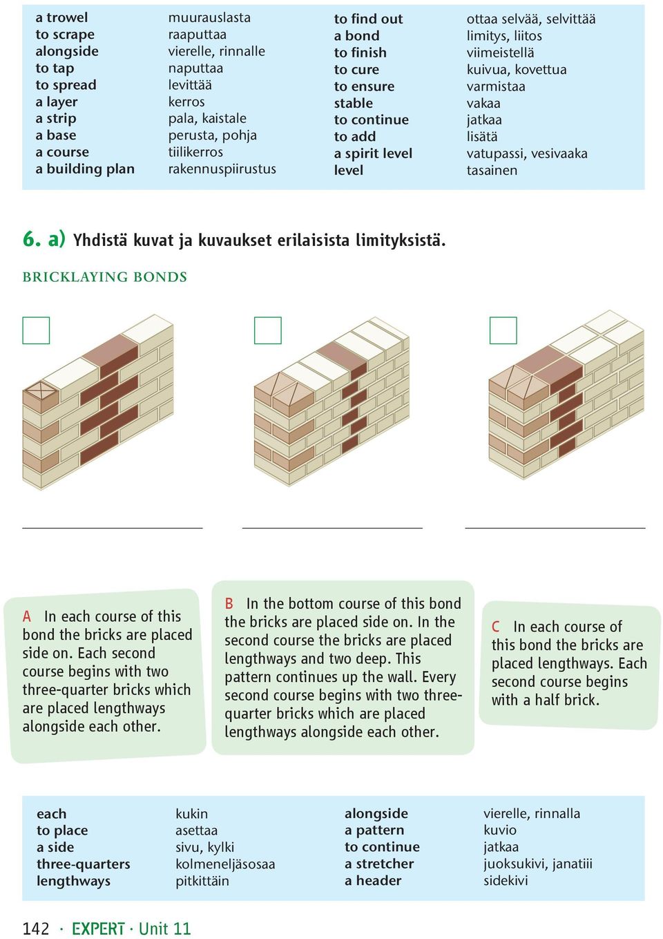 varmistaa vakaa jatkaa lisätä vatupassi, vesivaaka tasainen 6. a) Yhdistä kuvat ja kuvaukset erilaisista limityksistä. Bricklaying bonds A In each course of this bond the bricks are placed side on.