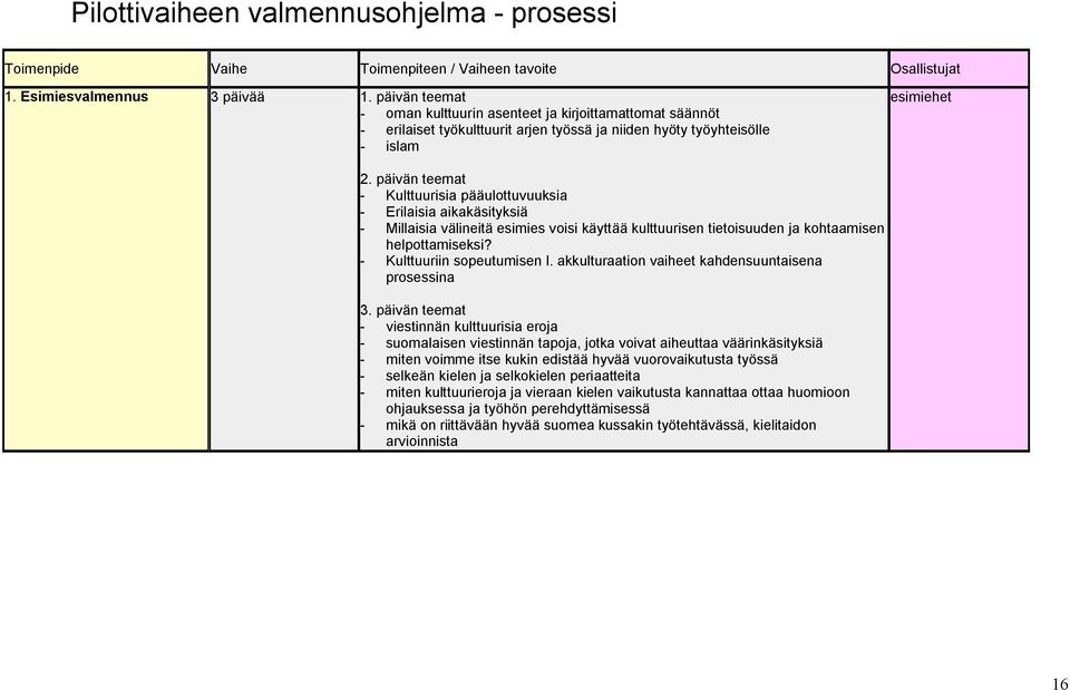 päivän teemat - Kulttuurisia pääulottuvuuksia - Erilaisia aikakäsityksiä - Millaisia välineitä esimies voisi käyttää kulttuurisen tietoisuuden ja kohtaamisen helpottamiseksi?