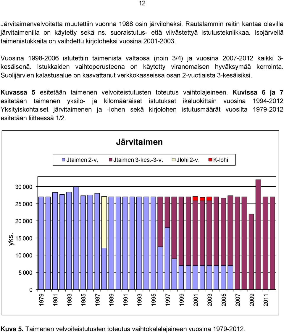 Istukkaiden vaihtoperusteena on käytetty viranomaisen hyväksymää kerrointa. Suolijärvien kalastusalue on kasvattanut verkkokasseissa osan 2-vuotiaista 3-kesäisiksi.