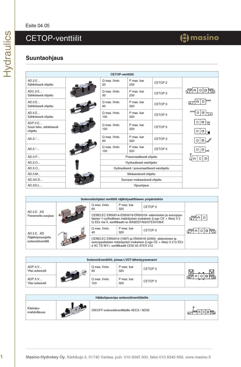 .. Pneumaattisesti ohjattu Hydraulisesti esiohjattu Hydraulisesti pneumaattisesti esiohjattu Mekaanisesti ohjattu Suoraan mekaanisesti ohjattu Vipuohjaus AD.3.E.