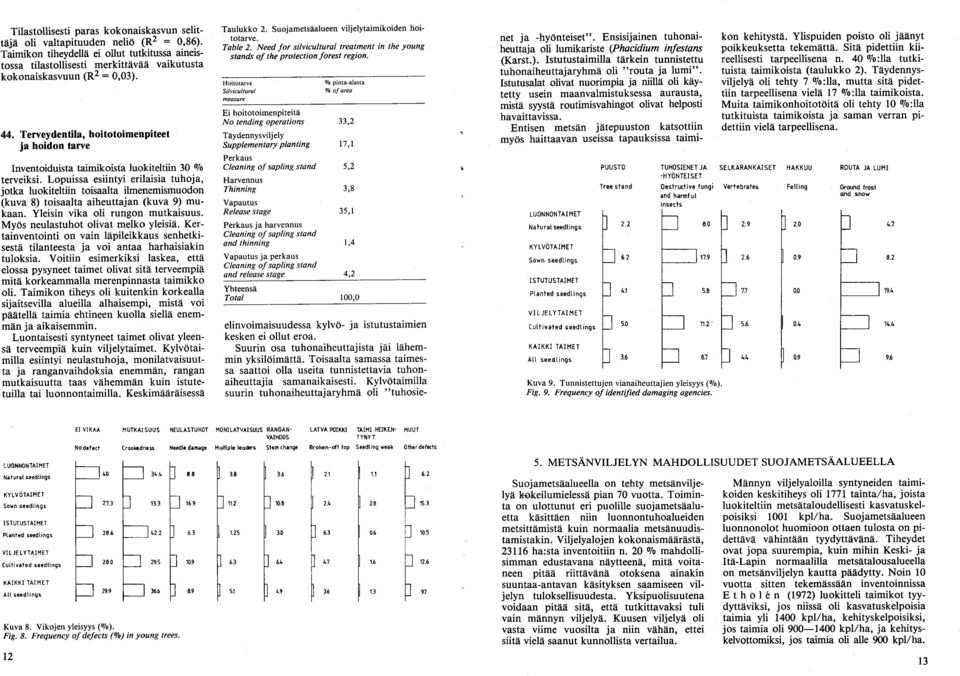 35, Perkaus ja harvennus Cleaning of sapling stand and thinning,4 Vapautus ja perkaus Cleaning of sapling stand and release stage 4,2 Yhteensä MONILATVAISUUS RANGAN LATVA POIKKI TAIMI HEIKEN MUUT