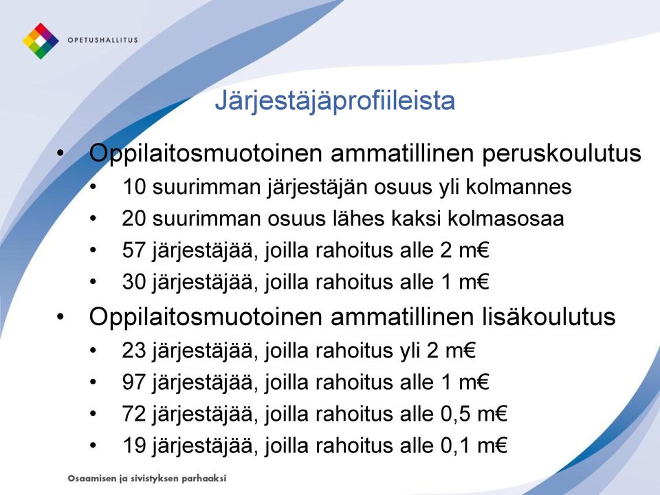 joilla rahoitus alle 1 m Oppilaitosmuotoinen ammatillinen lisäkoulutus 23 järjestäjää, joilla rahoitus yli 2 m