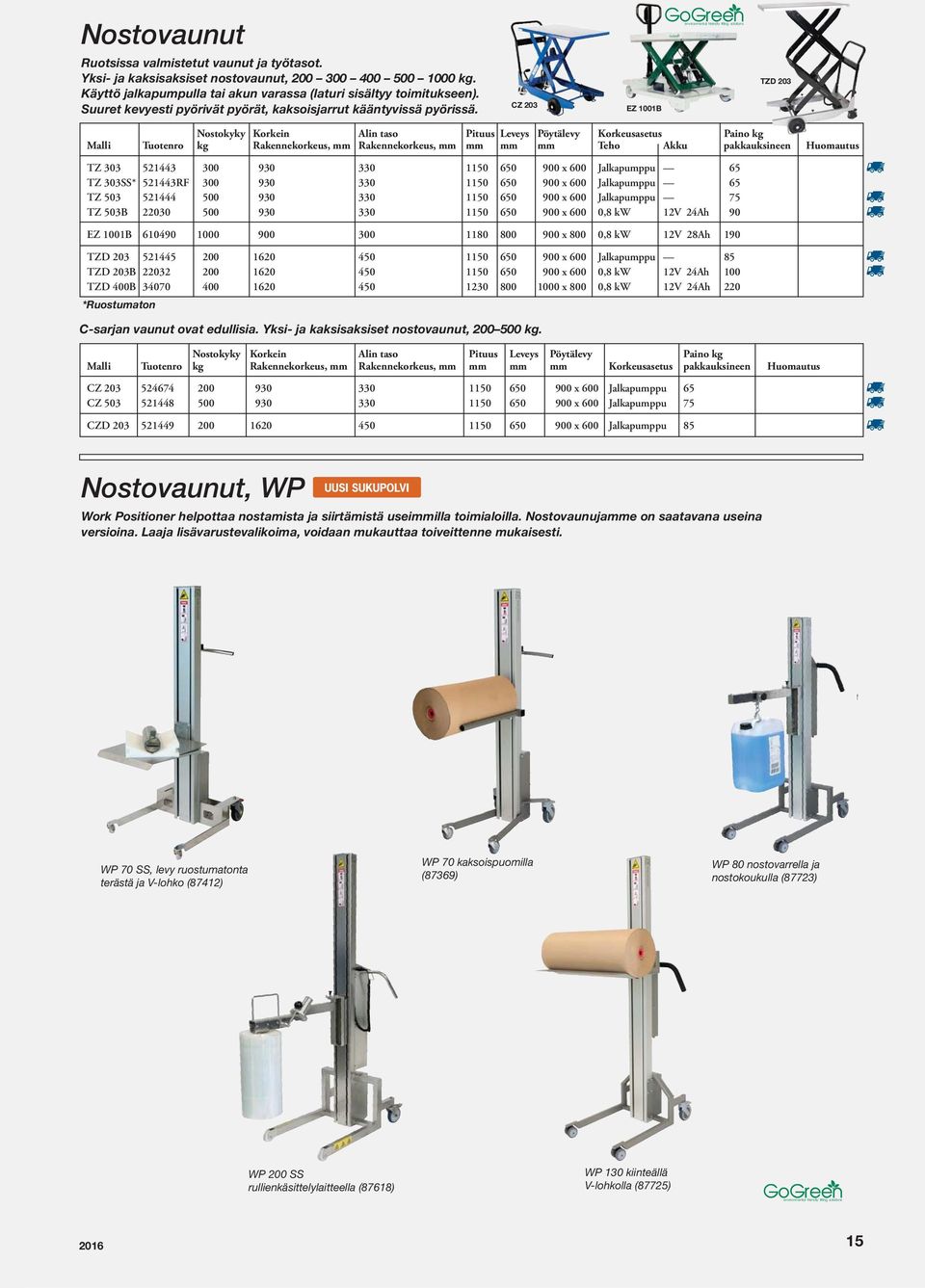 CZ 203 EZ 1001B TZD 203 Nostokyky Korkein Alin taso Pituus Leveys Pöytälevy Korkeusasetus Paino kg Malli Tuotenro kg Rakennekorkeus, mm Rakennekorkeus, mm mm mm mm Teho Akku pakkauksineen Huomautus