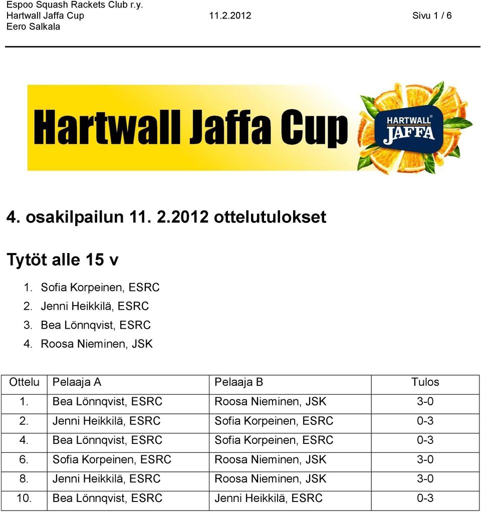 Bea Lönnqvist, ESRC Roosa Nieminen, JSK 3-0 2. Jenni Heikkilä, ESRC Sofia Korpeinen, ESRC 0-3 4.
