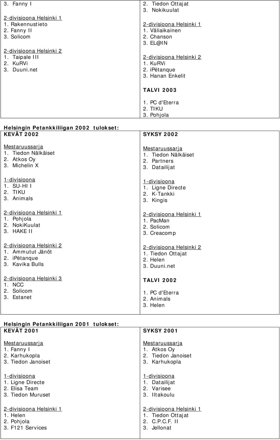 Kavika Bulls 1. NCC 2. Solicom 3. Estanet SYKSY 2002 1. Tiedon Nälkäiset 2. Partners 3. Datailijat 1. Ligne Directe 2. K-Tankki 3. Kingis 1. PacMan 2. Solicom 3. Creacomp 1. Tiedon Ottajat 3. Duuni.