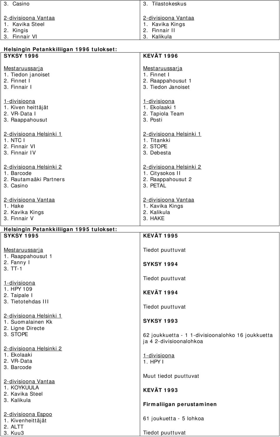 TT-1 1. HPY 109 2. Taipale I 3. Tietotehdas III 1. Suomalainen Kk 2. Ligne Directe 3. STOPE 1. Ekolaaki 2. VR-Data 3. Barcode 1. KOYKUULA 2. Kavika Steel 3. Kalikula 2-divisioona Espoo 1.