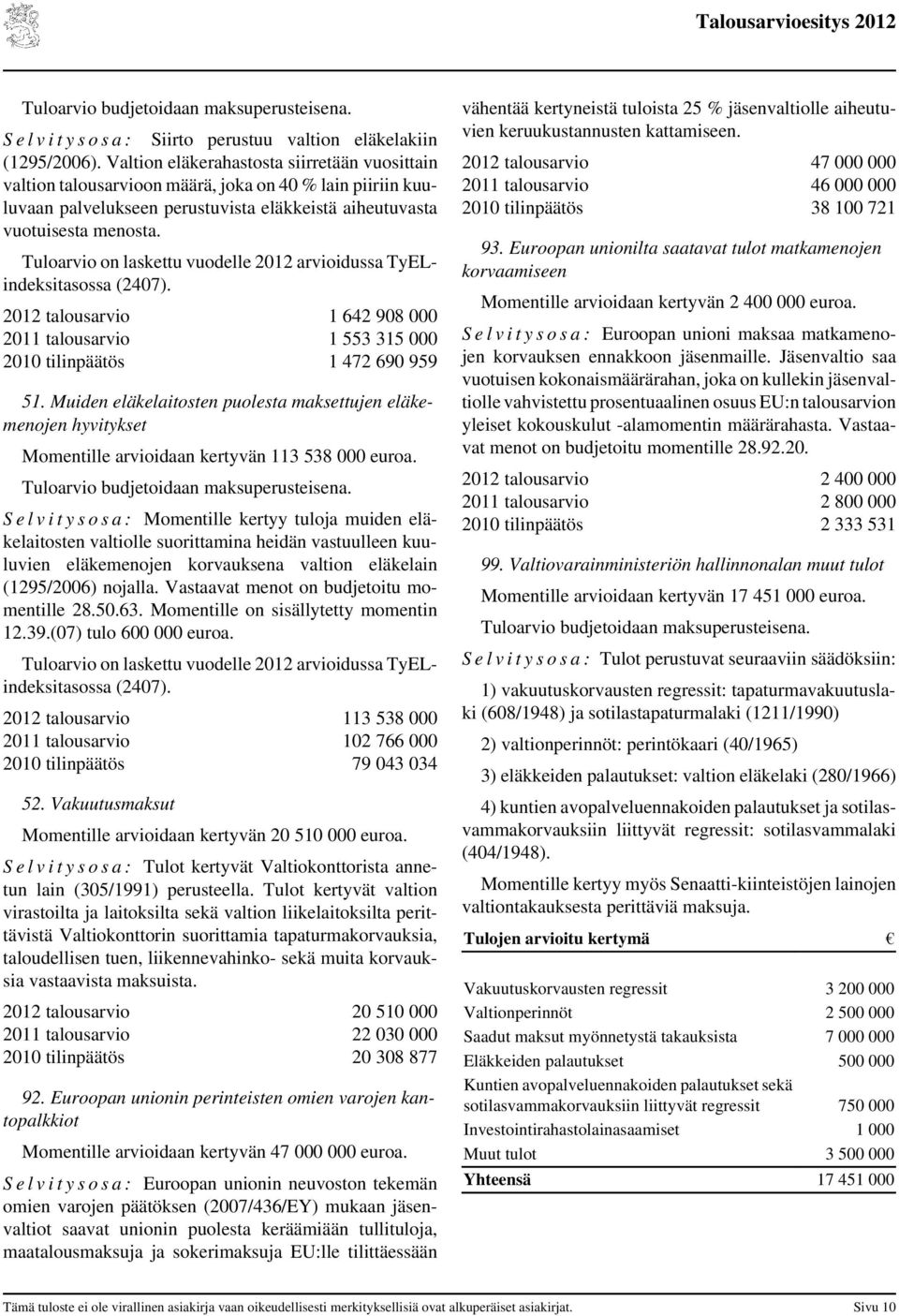 Tuloarvio on laskettu vuodelle 2012 arvioidussa TyELindeksitasossa (2407). 2012 talousarvio 1 642 908 000 2011 talousarvio 1 553 315 000 2010 tilinpäätös 1 472 690 959 51.