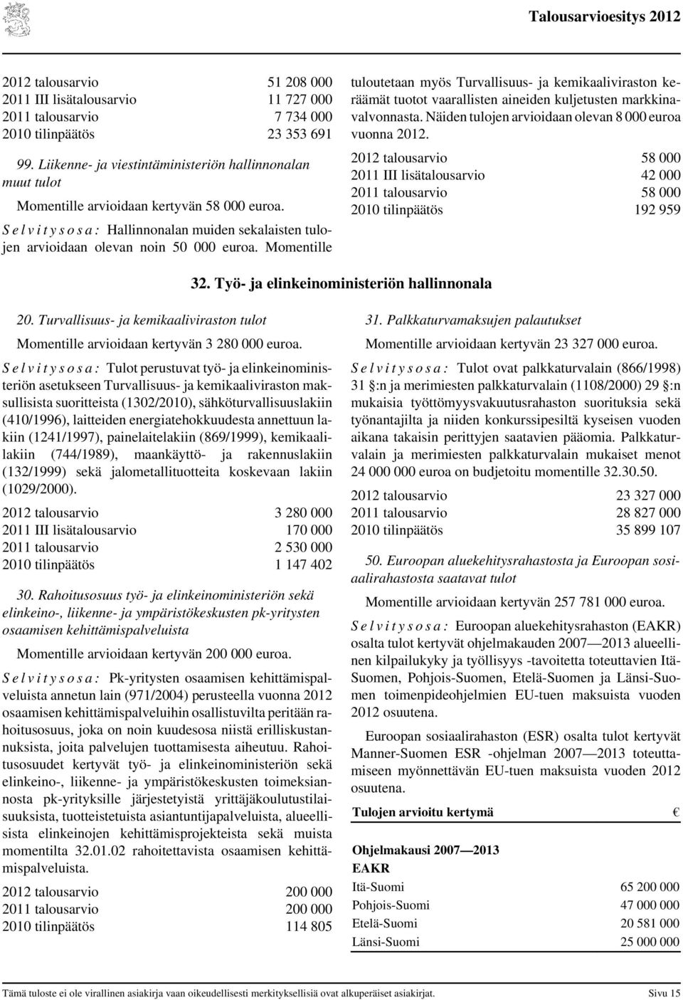 S e l v i t y s o s a : Hallinnonalan muiden sekalaisten tulojen arvioidaan olevan noin 50 000 euroa.