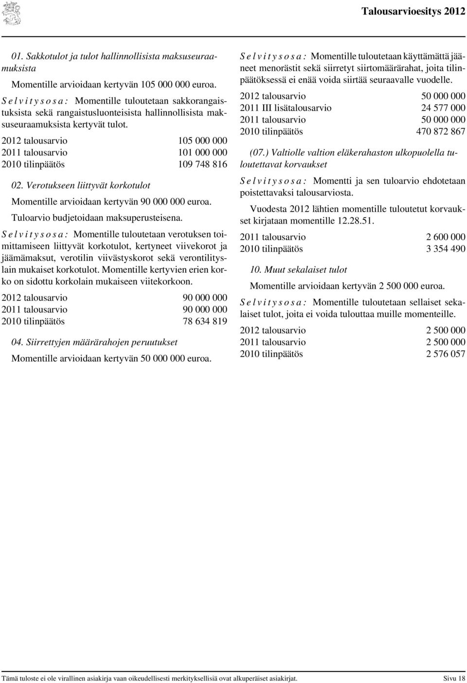 2012 talousarvio 105 000 000 2011 talousarvio 101 000 000 2010 tilinpäätös 109 748 816 02. Verotukseen liittyvät korkotulot Momentille arvioidaan kertyvän 90 000 000 euroa.