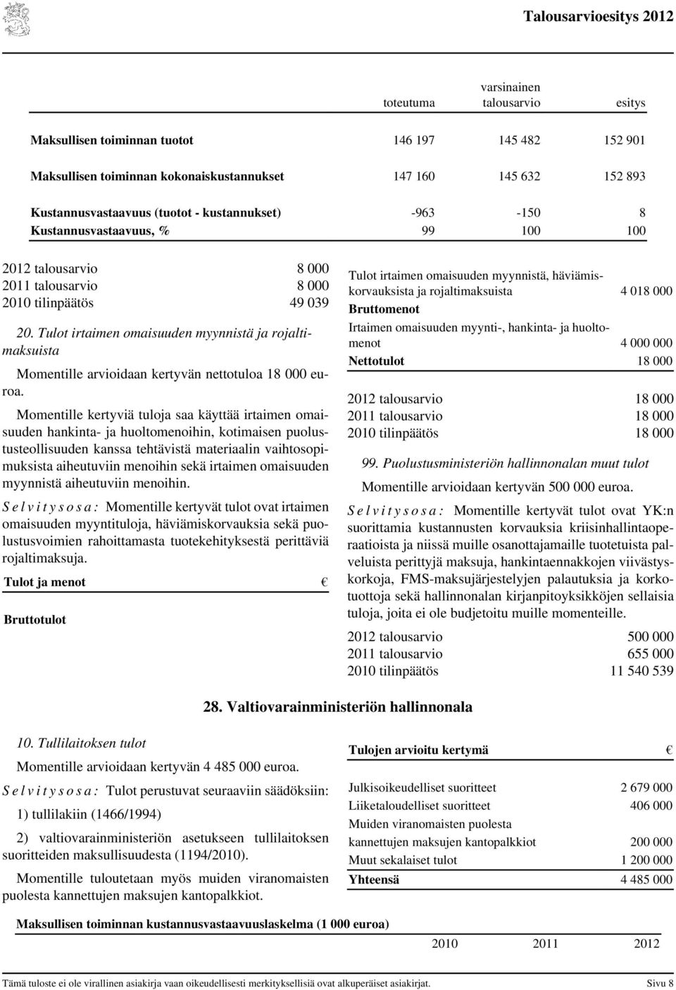 Tulot irtaimen omaisuuden myynnistä ja rojaltimaksuista Momentille arvioidaan kertyvän nettotuloa 18 000 euroa.