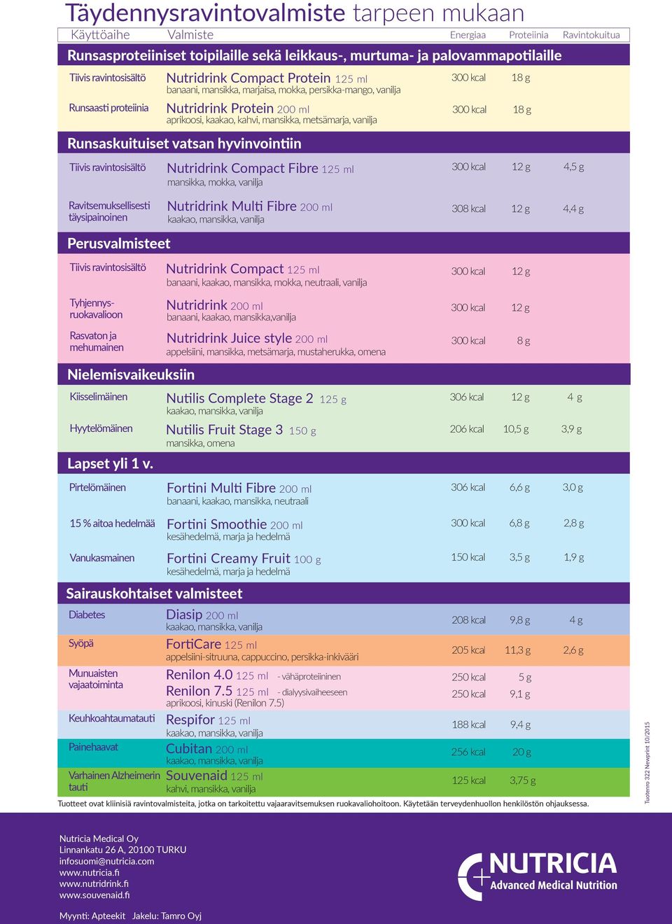 Ravitsemuksellisesti täysipainoinen Perusvalmisteet Compact Fibre, mokka, 300 kcal 18 g 300 kcal 12 g 4,5 g Multi Fibre 308 kcal 12 g 4,4 g,, Tiivis ravintosisältö Tyhjennysruokavalioon Rasvaton ja