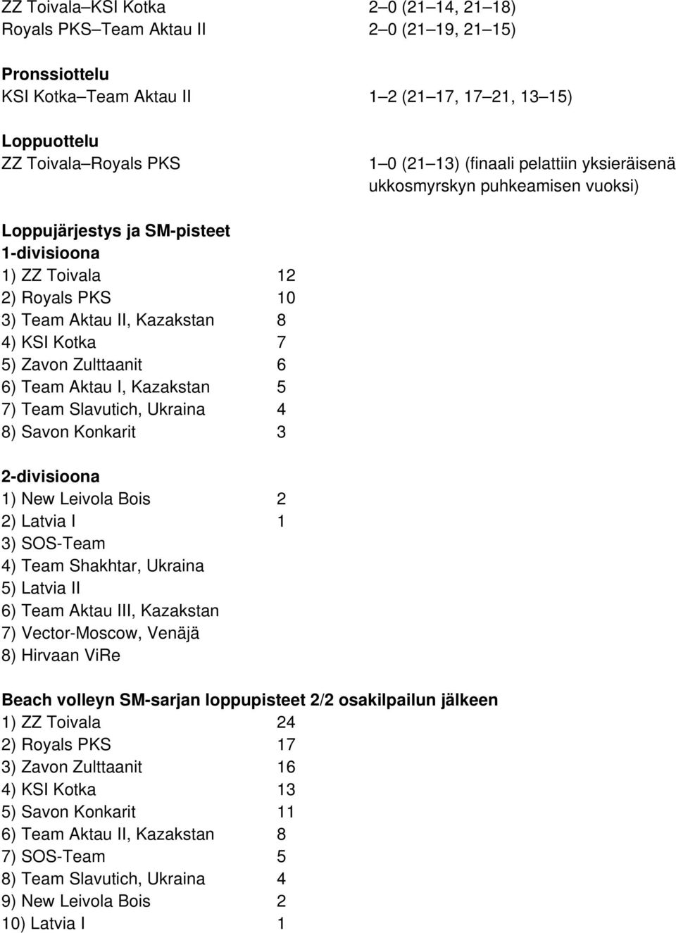 Zulttaanit 6 6) Team Aktau I, Kazakstan 5 7) Team Slavutich, Ukraina 4 8) Savon Konkarit 3 2-divisioona 1) New Leivola Bois 2 2) Latvia I 1 3) SOS-Team 4) Team Shakhtar, Ukraina 5) Latvia II 6) Team