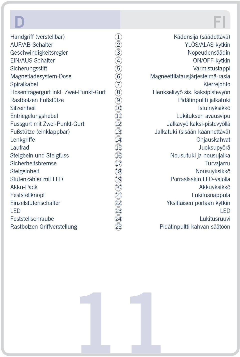 Stufenzähler mit LED Akku-Pack Feststellknopf Einzelstufenschalter LED Feststellschraube Rastbolzen Griffverstellung Kädensija (säädettävä) YLÖS/ALAS-kytkin Nopeudensäädin ON/OFF-kytkin