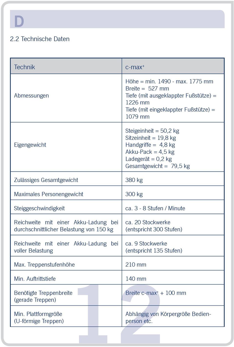 1775 mm Breite = 527 mm Tiefe (mit ausgeklappter Fußstütze) = 1226 mm Tiefe (mit eingeklappter Fußstütze) = 1079 mm Steigeinheit = 50,2 kg Sitzeinheit = 19,8 kg Handgriffe = 4,8 kg Akku-Pack = 4,5 kg