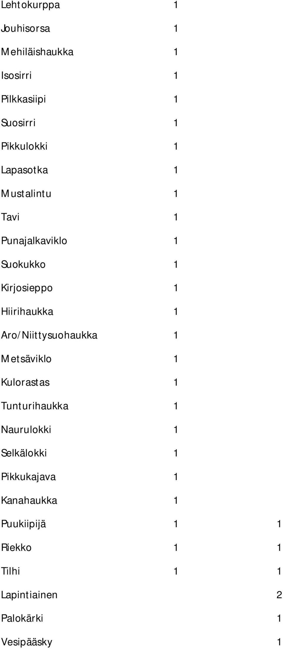 Aro/Niittysuohaukka 1 Metsäviklo 1 Kulorastas 1 Tunturihaukka 1 Naurulokki 1 Selkälokki 1