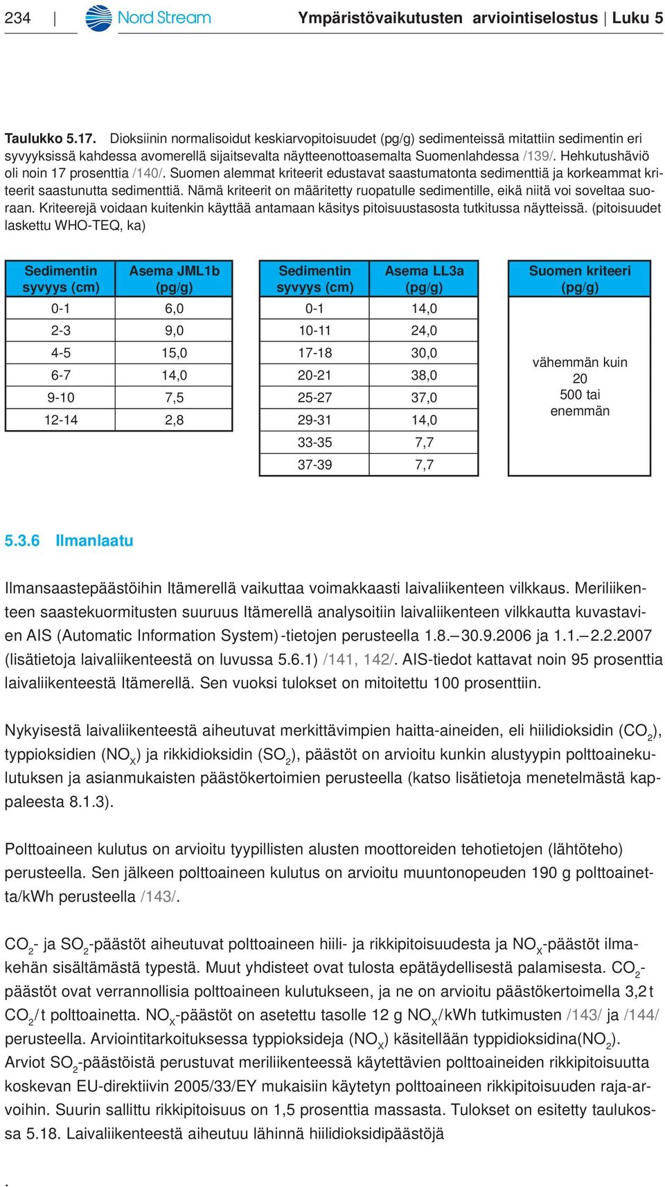 Hehkutushäviö oli noin 17 prosenttia /140/. Suomen alemmat kriteerit edustavat saastumatonta sedimenttiä ja korkeammat kriteerit saastunutta sedimenttiä.