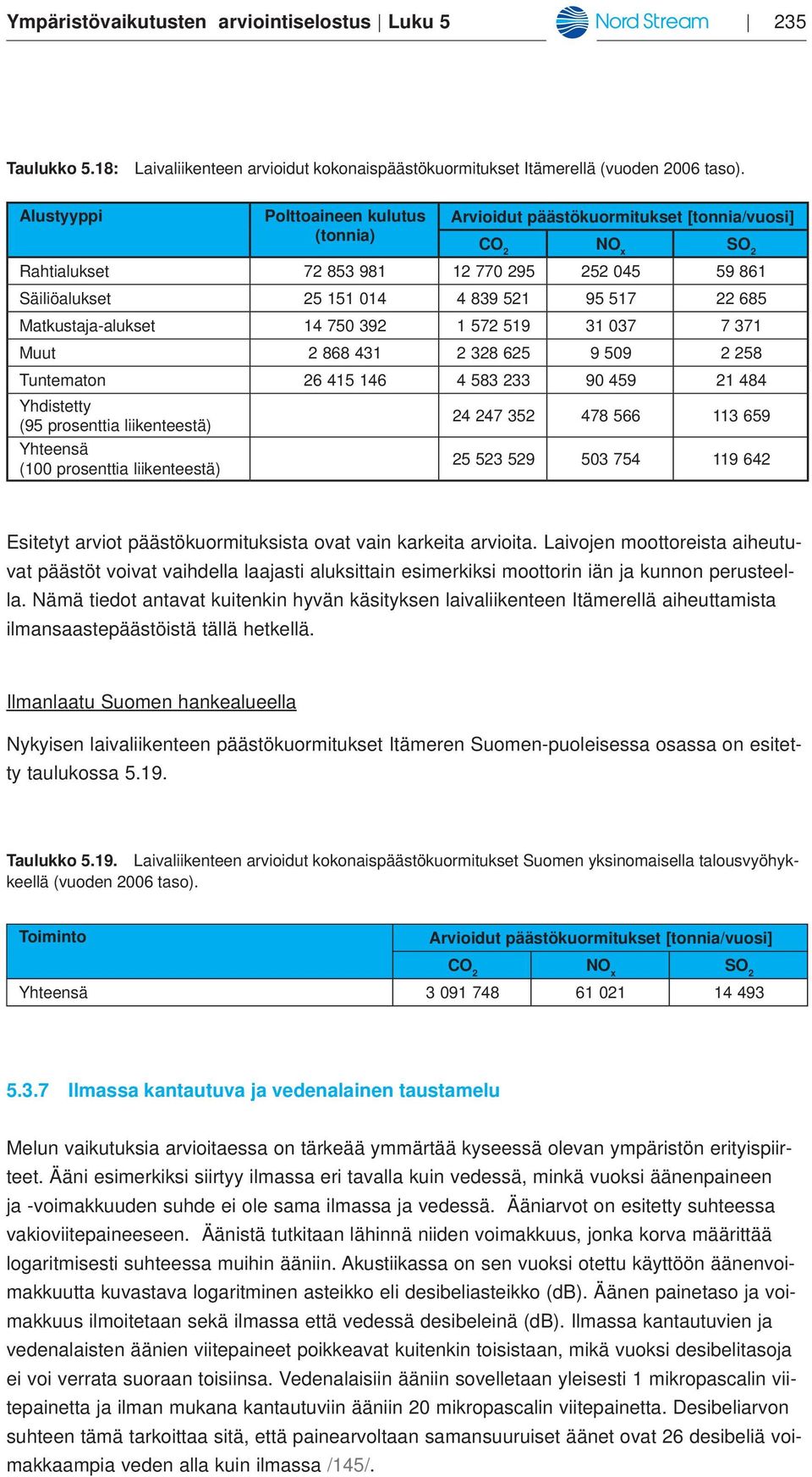 Matkustaja-alukset 14 750 392 1 572 519 31 037 7 371 Muut 2 868 431 2 328 625 9 509 2 258 Tuntematon 26 415 146 4 583 233 90 459 21 484 Yhdistetty (95 prosenttia liikenteestä) Yhteensä (100