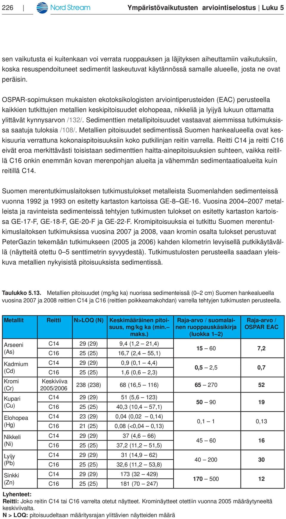 OSPAR-sopimuksen mukaisten ekotoksikologisten arviointiperusteiden (EAC) perusteella kaikkien tutkittujen metallien keskipitoisuudet elohopeaa, nikkeliä ja lyijyä lukuun ottamatta ylittävät