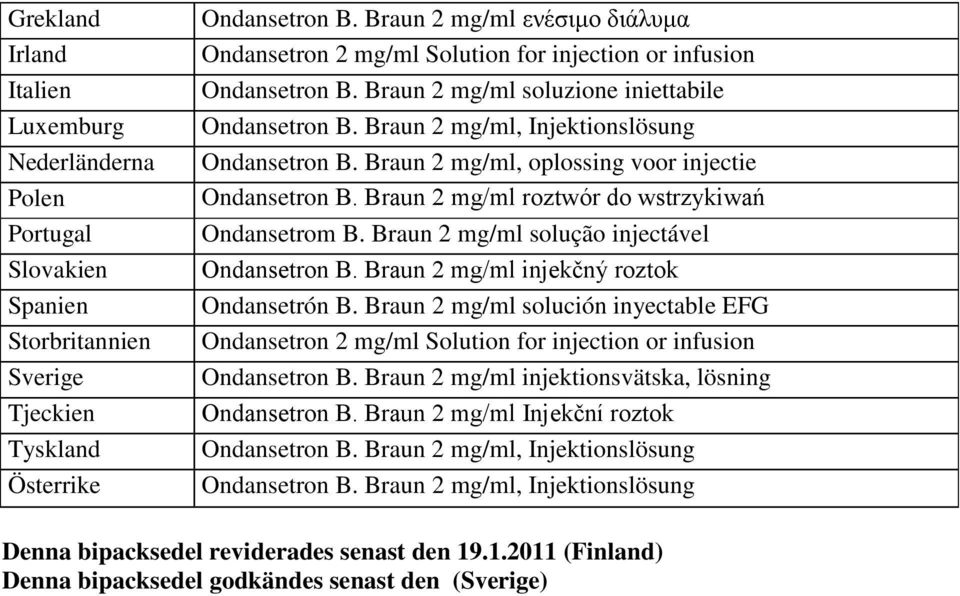 Braun 2 mg/ml, oplossing voor injectie Ondansetron B. Braun 2 mg/ml roztwór do wstrzykiwań Ondansetrom B. Braun 2 mg/ml solução injectável Ondansetron B. Braun 2 mg/ml injekčný roztok Ondansetrón B.
