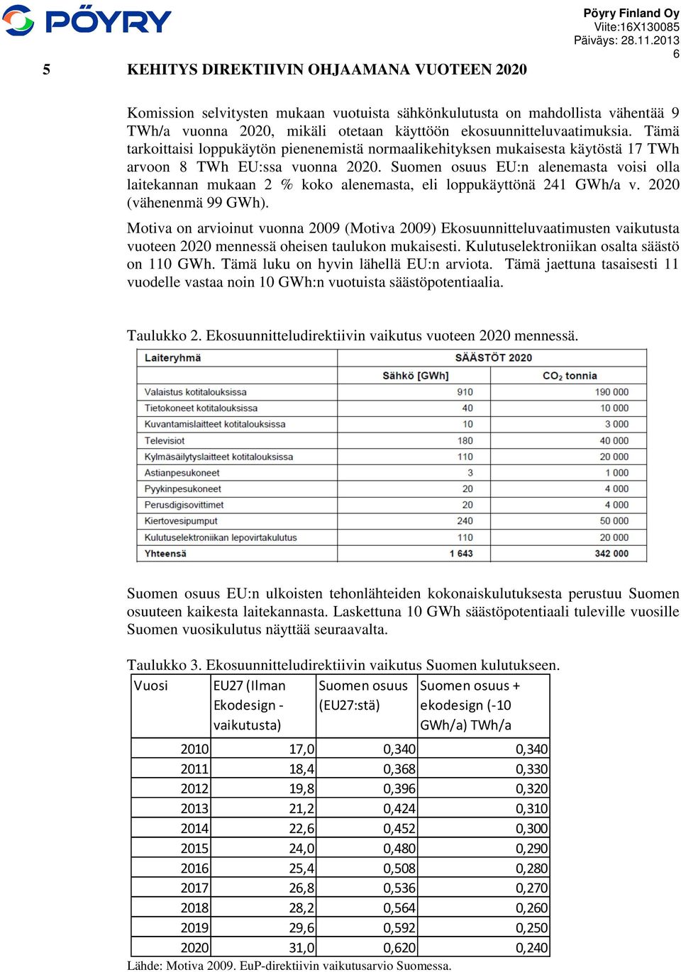 Suomen osuus EU:n alenemasta voisi olla laitekannan mukaan 2 % koko alenemasta, eli loppukäyttönä 241 GWh/a v. 2020 (vähenenmä 99 GWh).